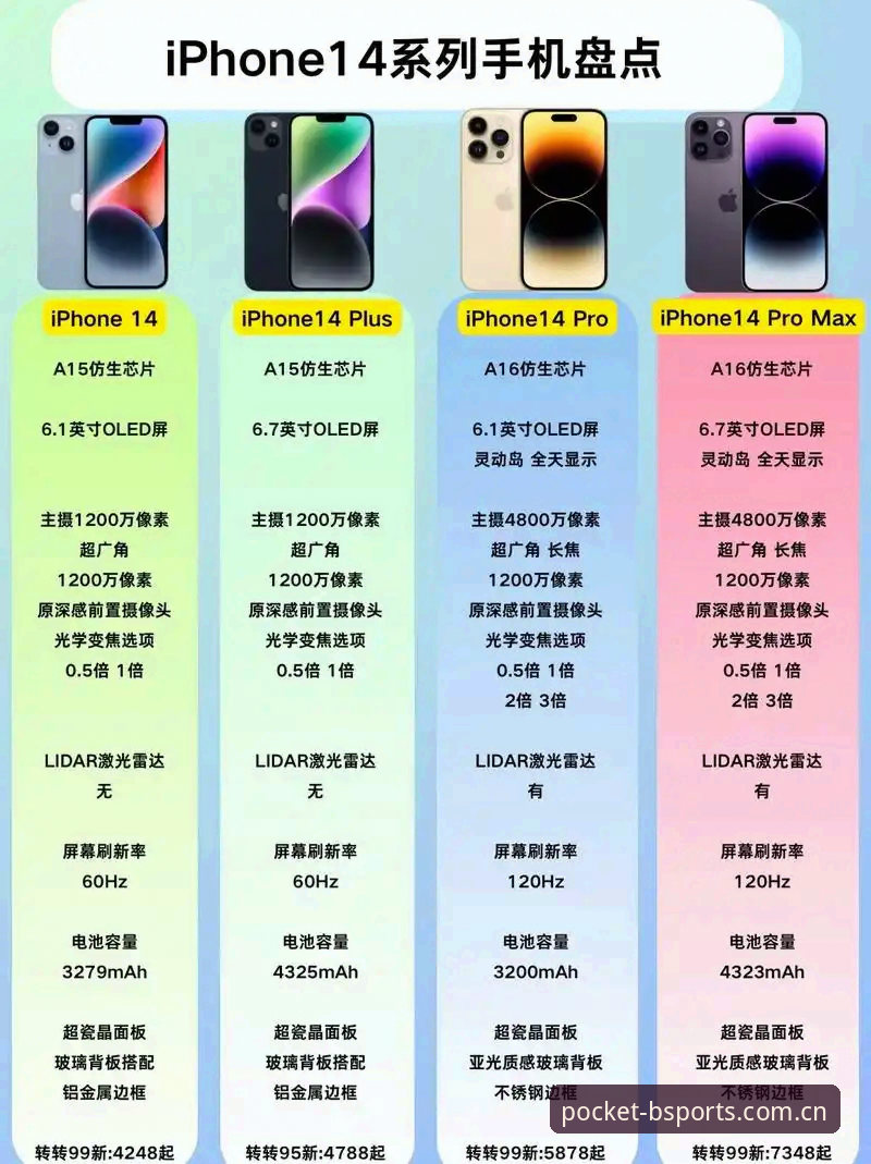 B体育适配机型iOS版深度评测：从iPhone 14到全面屏的流畅体验