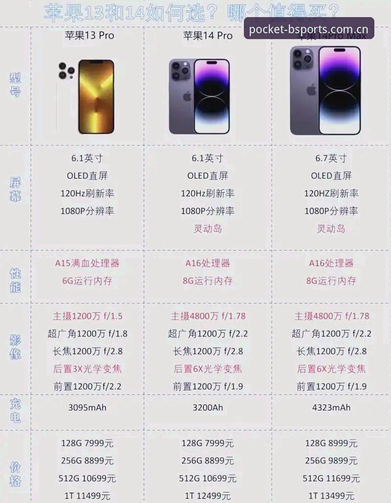 B体育适配机型iOS版深度评测：从iPhone 14到全面屏的流畅体验