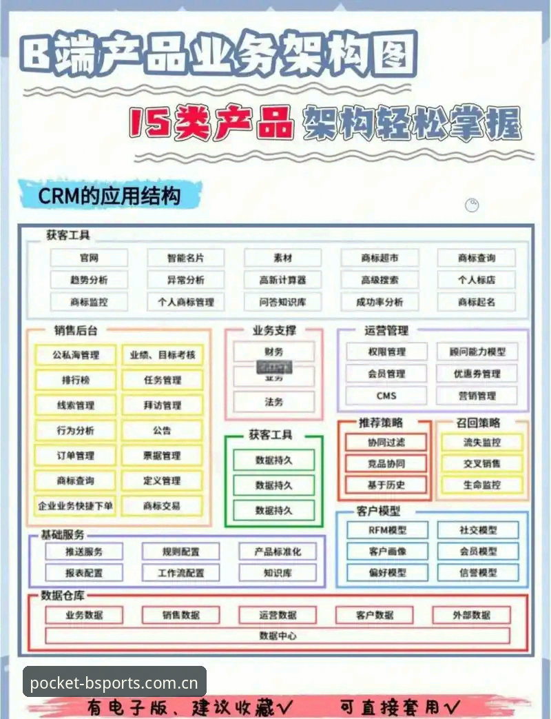 B体育平台技术架构详解：bsports官网注册与正版下载流程说明